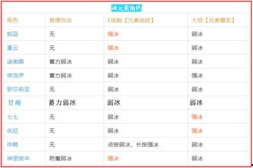 原神最新剧情爆料表图纸,神秘图纸揭开神秘势力之谜