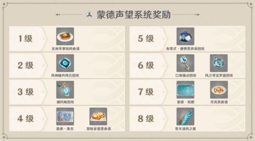 原神最新剧情爆料表图纸,神秘图纸揭开神秘势力之谜