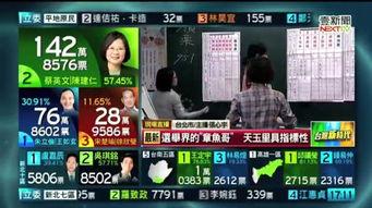 台湾选举爆料新闻最新,独家爆料揭露幕后真相
