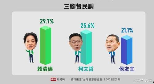 台湾选举爆料新闻最新,独家爆料揭露幕后真相