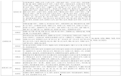 黎明新时装爆料视频大全,时尚盛宴，潮流风向标大盘点