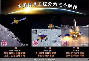 四月天宫爆料新闻视频,最新航天动态大揭秘