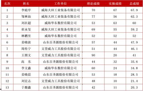 威海最新爆料消息视频