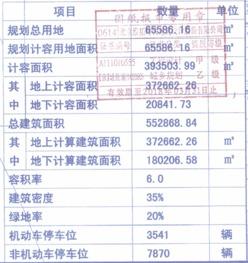 石家庄天山最新爆料,揭秘项目最新进展与亮点